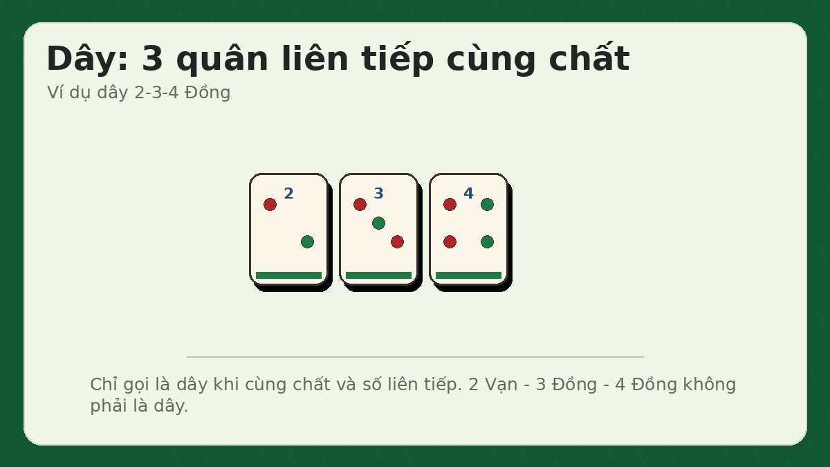 Ví dụ dây 2-3-4 Đồng trong mạt chược