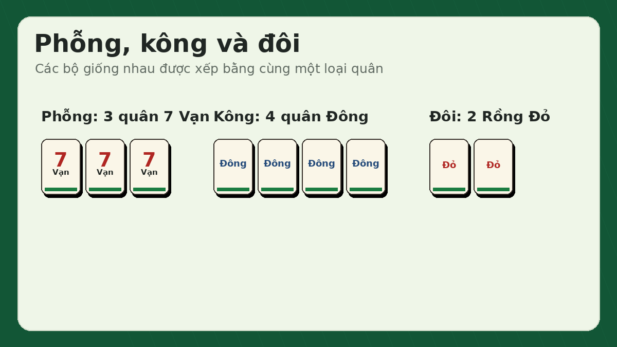 Ví dụ phỗng, kông và đôi trong mạt chược