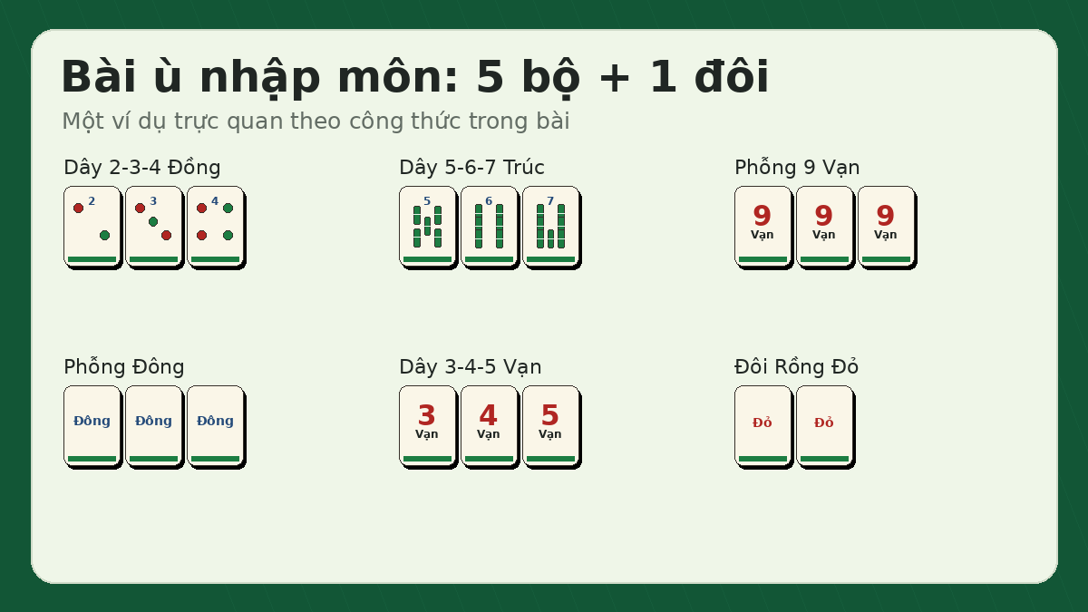 Ví dụ bài ù theo công thức 5 bộ và 1 đôi