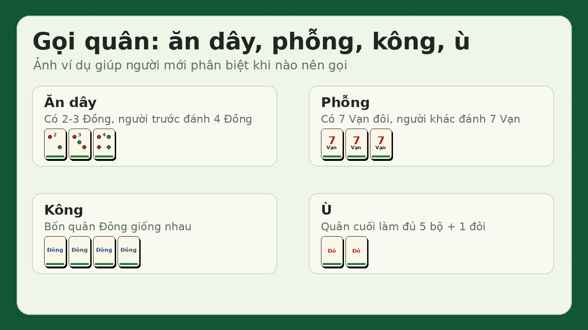Ví dụ gọi quân: ăn dây, phỗng, kông và ù
