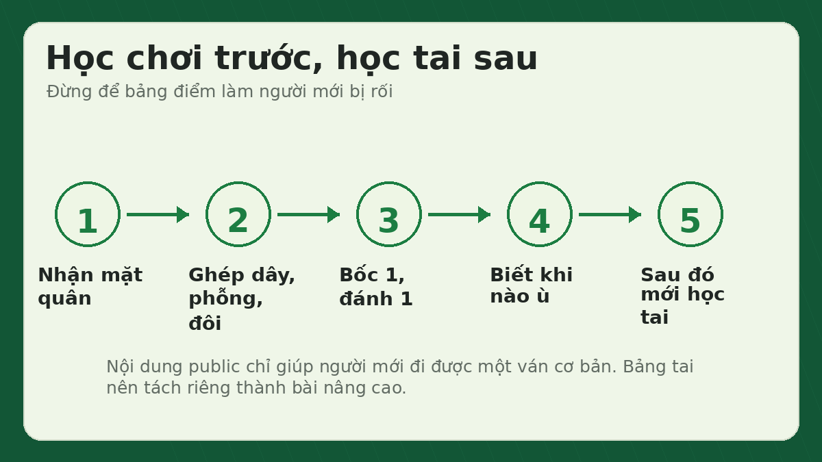 Lộ trình học mạt chược: học chơi trước, học tai sau